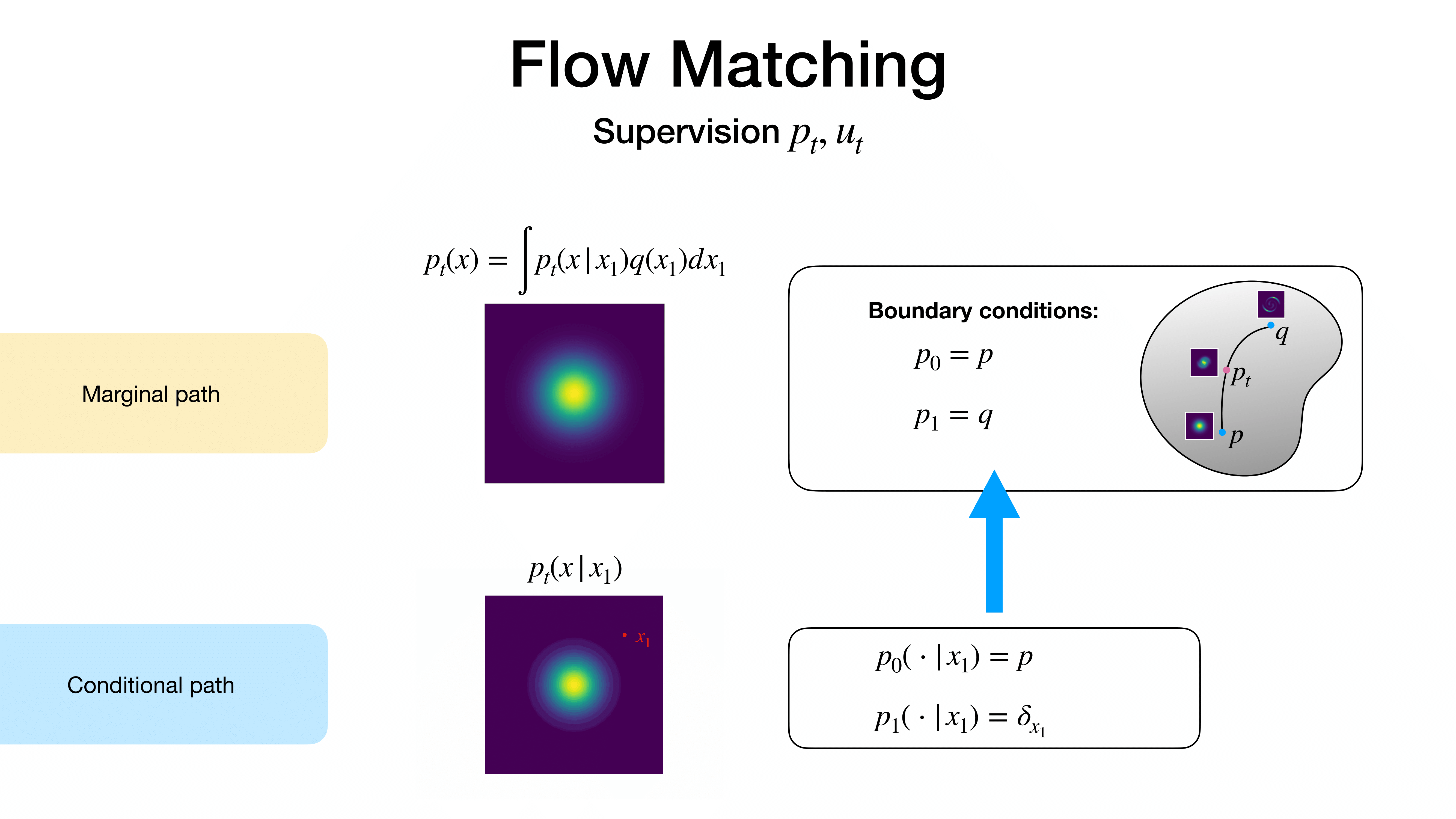 Introduction of Melfusion